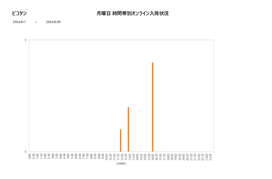 月曜日ピコタン202409グラフ